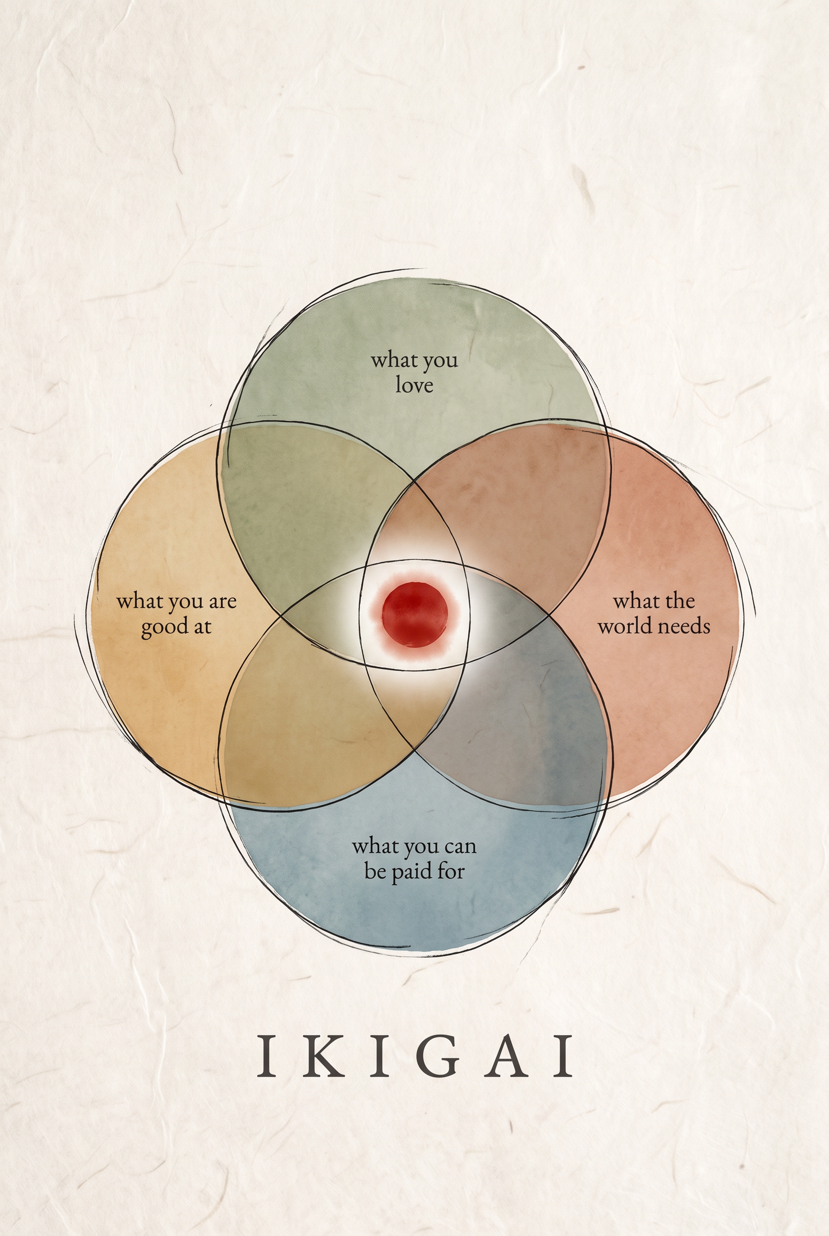 Ikigai
